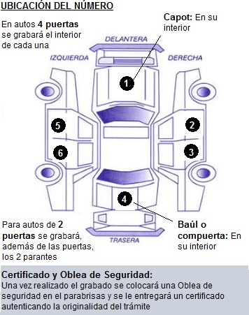 Se aplicarán multas a quienes no cumplan con el grabado de autopartes