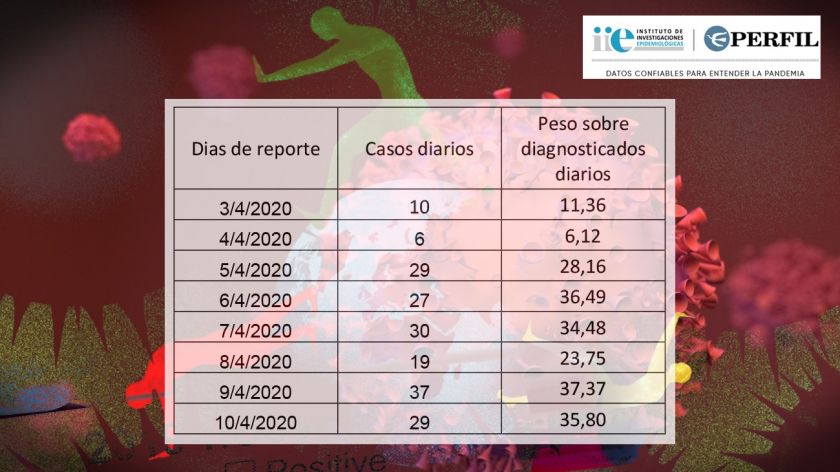 Circulacion