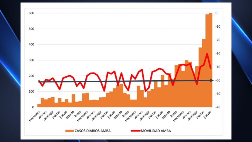 Grafico