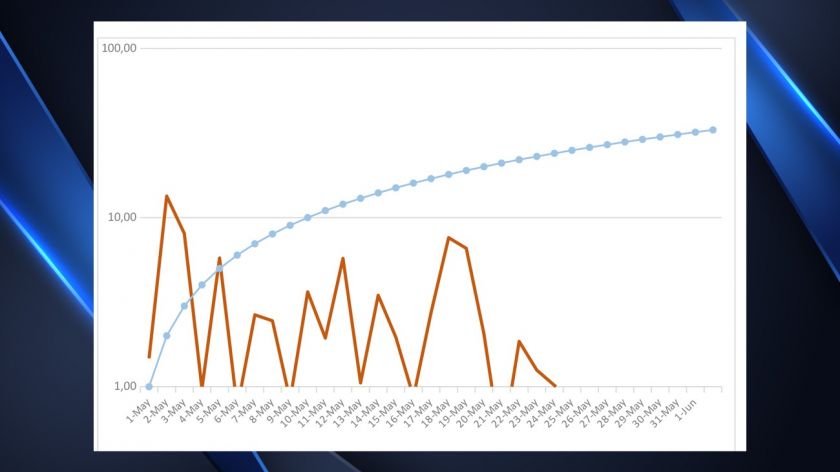 Grafico