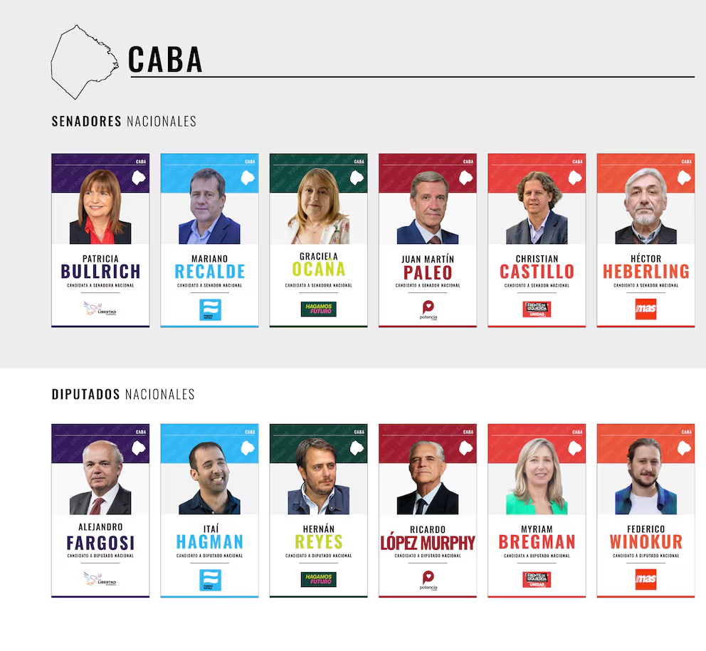 Acandidatos