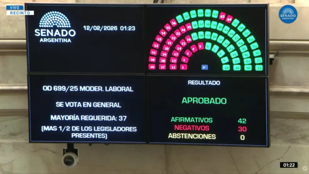 Votacion