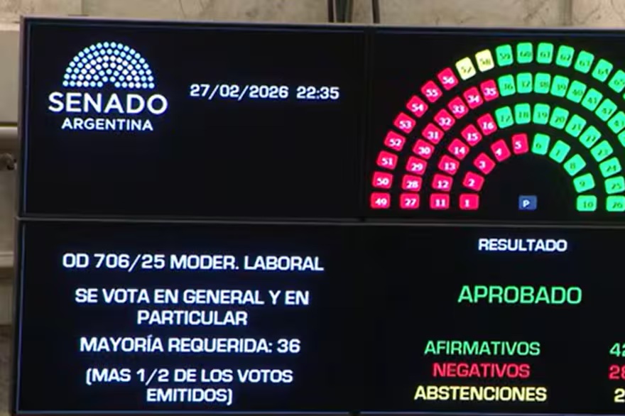 Votacion