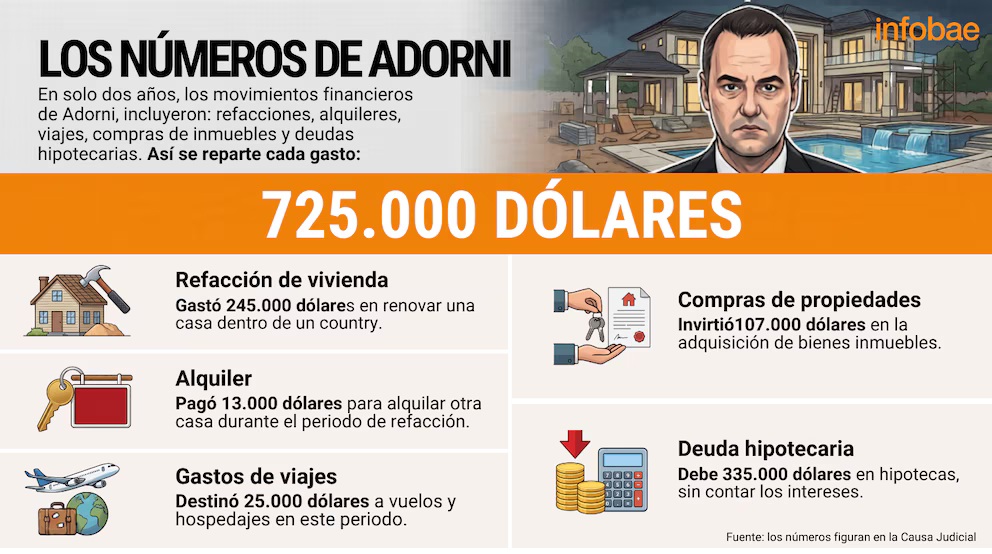 Corrupto
